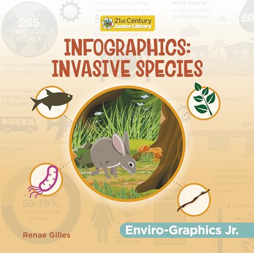 Infographics : Invasive Species. Invasive species /