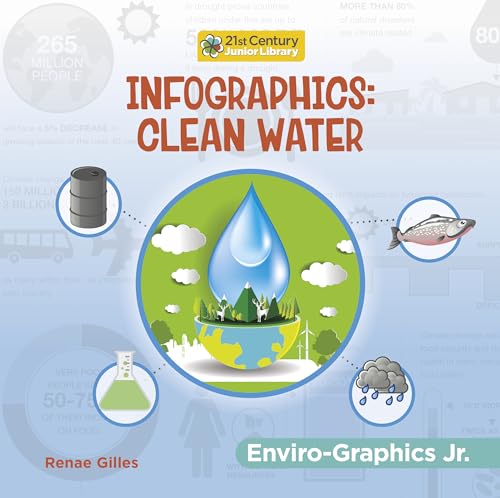 Infographics : Clean Water. Clean water /
