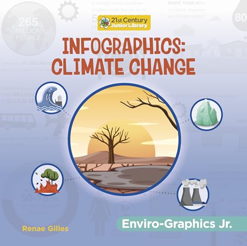 Infographics : Climate Change. Climate change /
