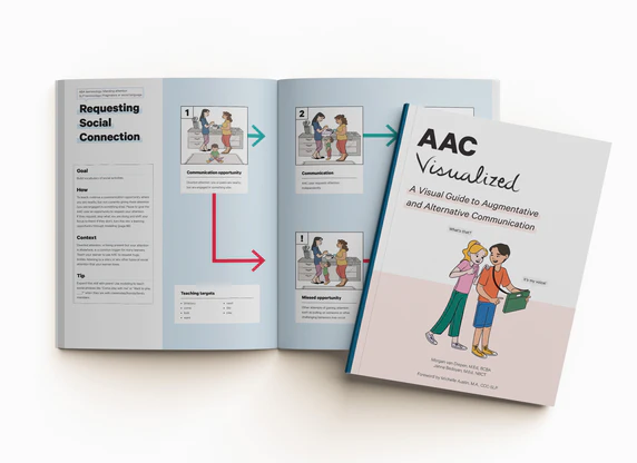 AAC Visualized : A Visual Guide to Augmentative and Alternative Communication.