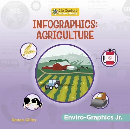 Infographics : Agriculture. Agriculture /
