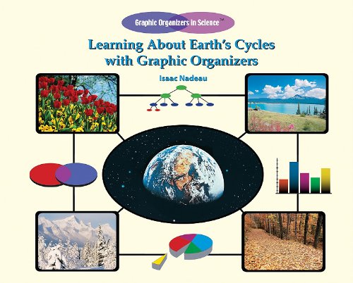 Learning about earth's cycles with graphic organizers